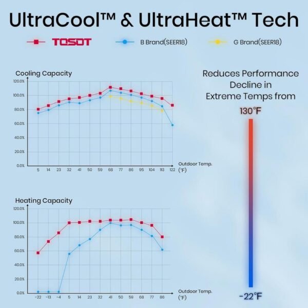 tosot-central-air-conditioners-tst-hp-a36-50-4f_1000