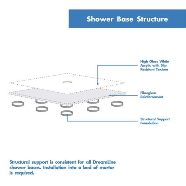 white-dreamline-shower-pans-dlt-1132420-a0_1000